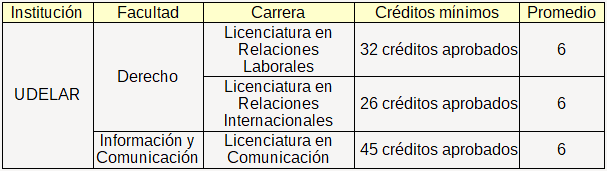 tabla