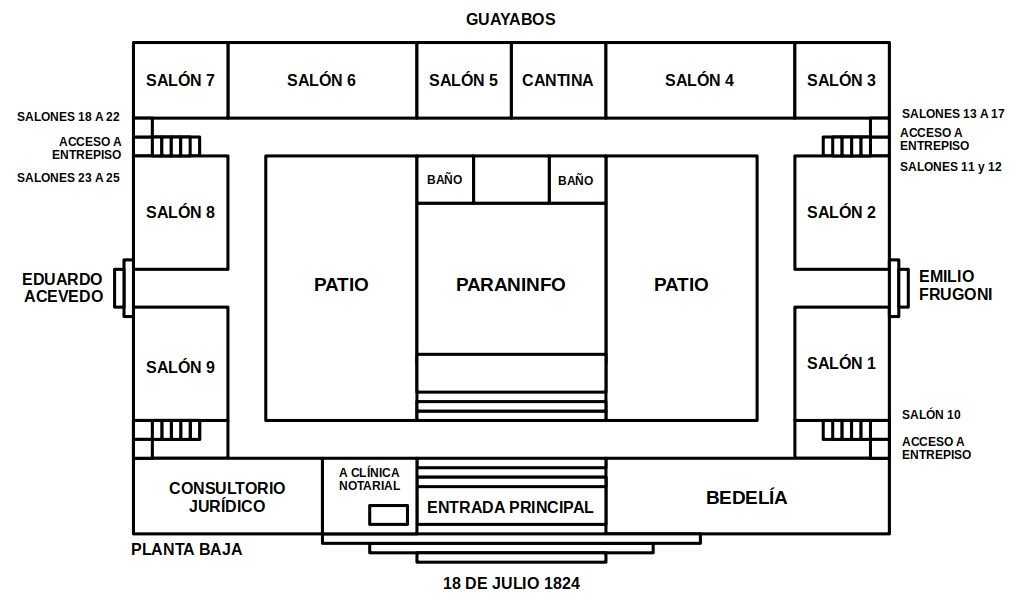 Edificio Central Planta Baja