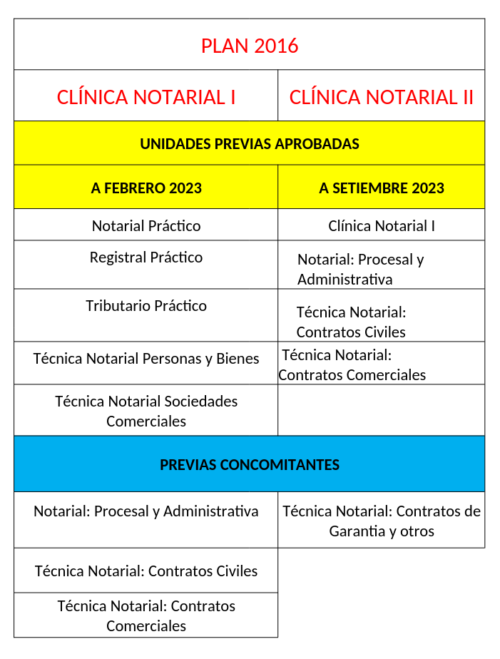 Previas de Clínica Notarial 1 y Clínica Notarial 2