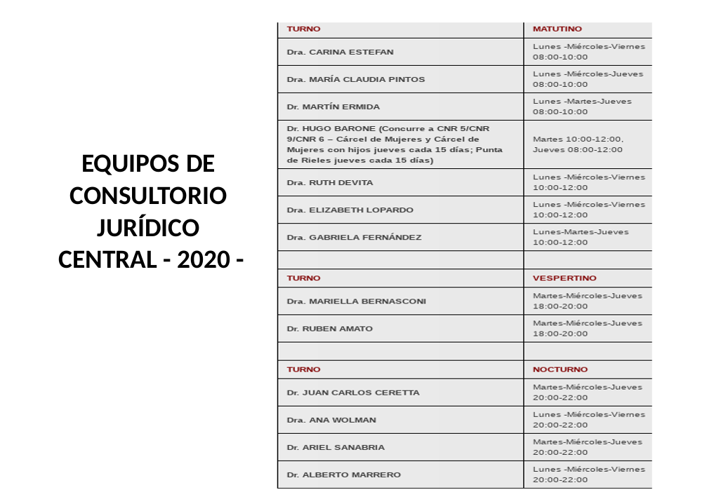 Grupos Consultorio Central 2020