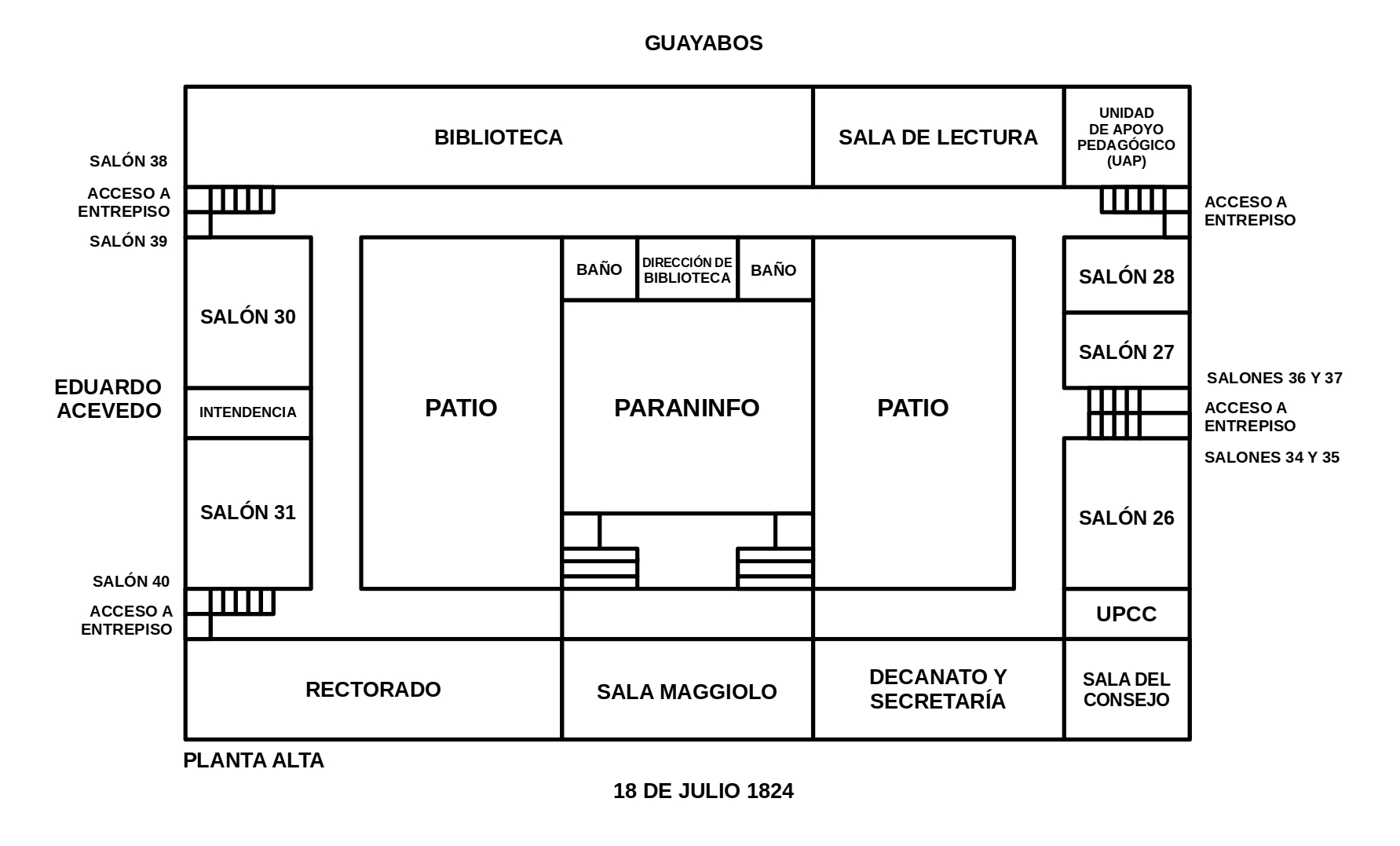 Edificio Central Planta Alta