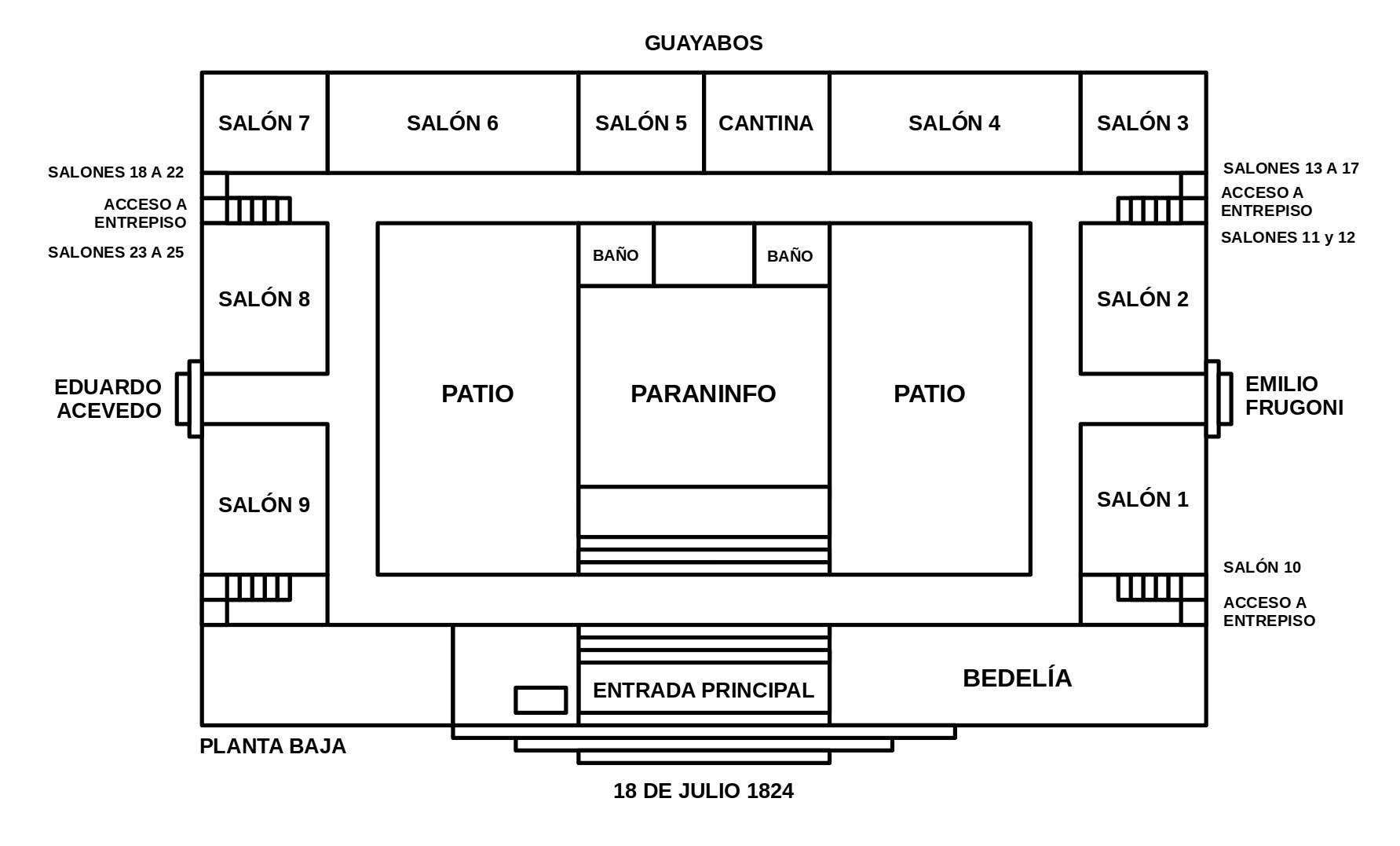 Edificio Central Planta Baja