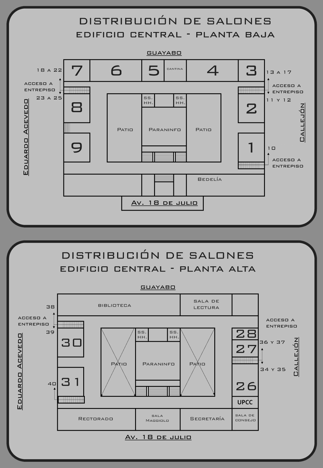 Plano del Edificio Central