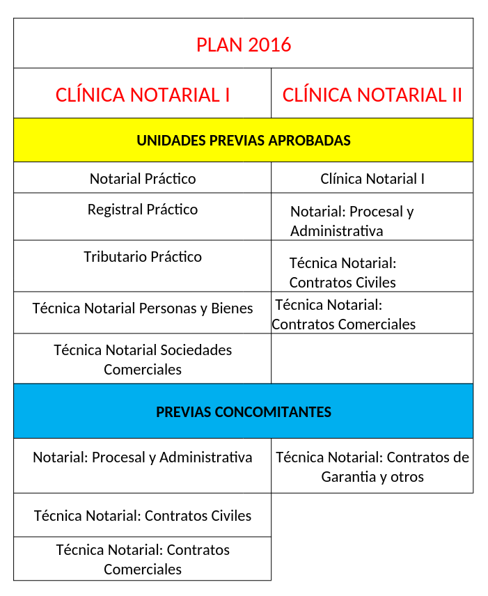 Previas de Clínica Notarial 1 y Clínica Notarial 2