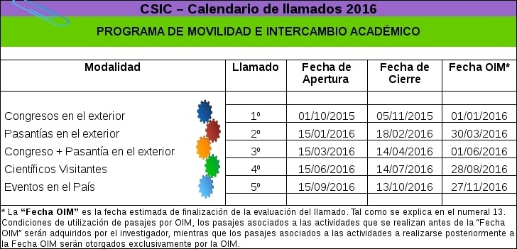 Calendario MIA de Csic