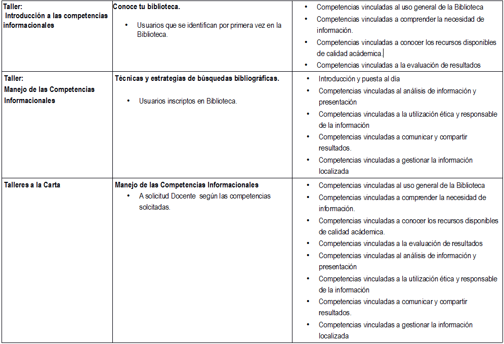 talleres sumarios