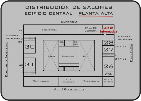 Plano Sala de Informática